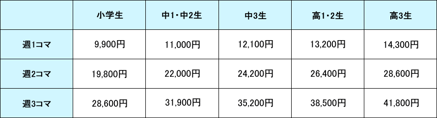 お月謝表